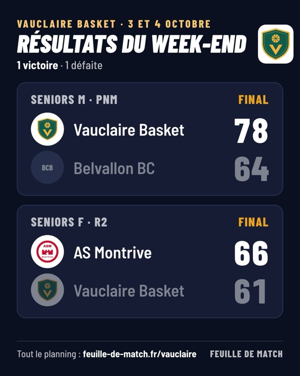 Les résultats du week-end : scores et écussons des deux équipes