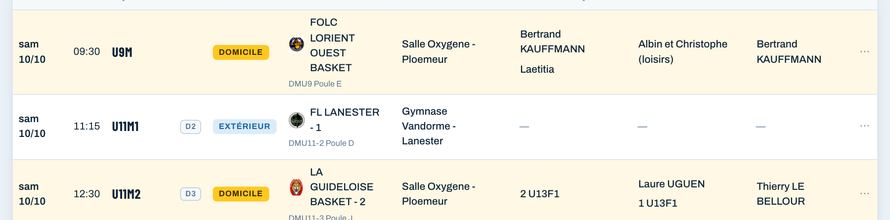 Les cases table de marque, arbitres et délégué, remplies par les bénévoles ; les vides signalées